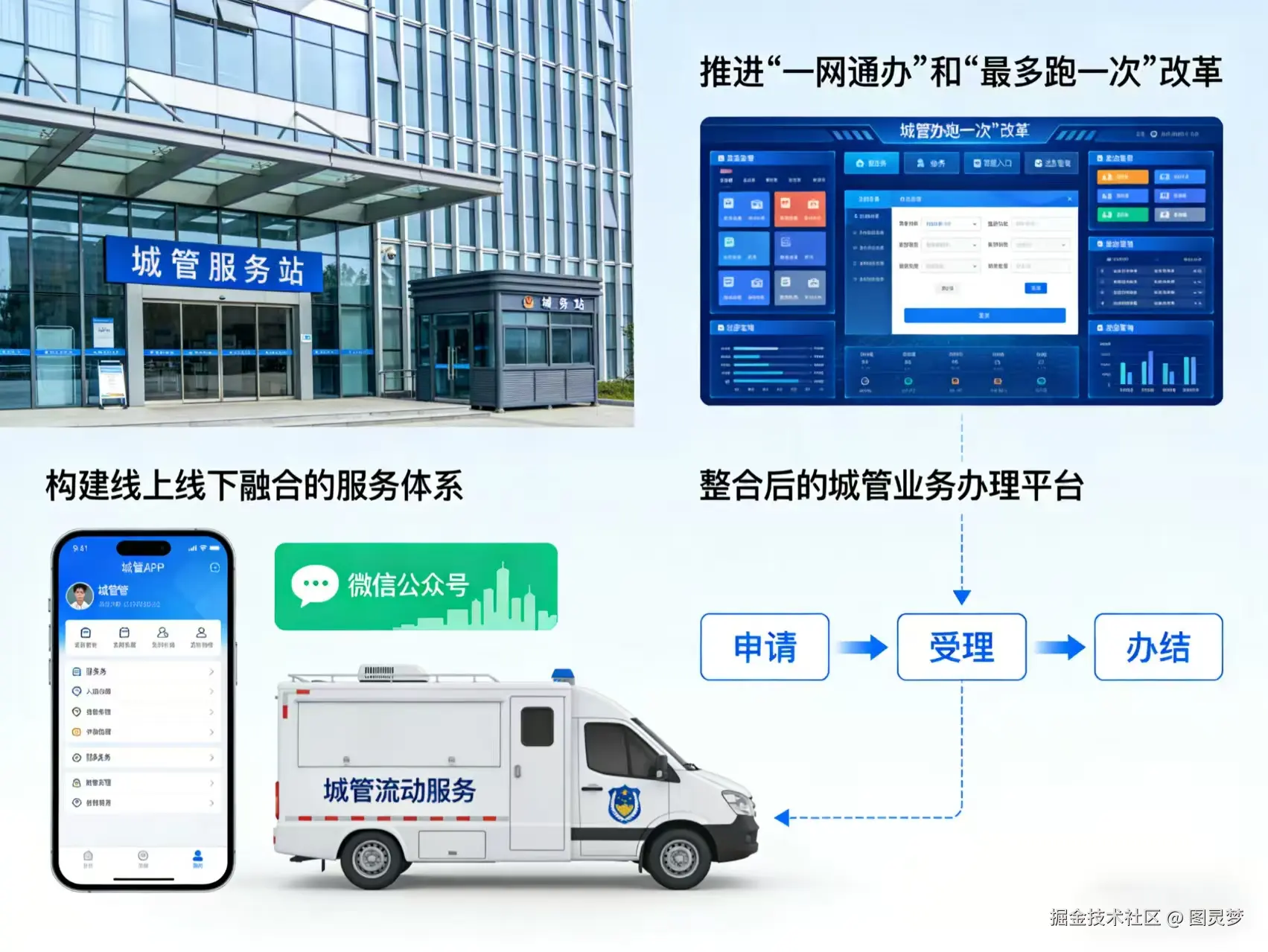 从“十五五”规划建议看智慧城管重点发展方向