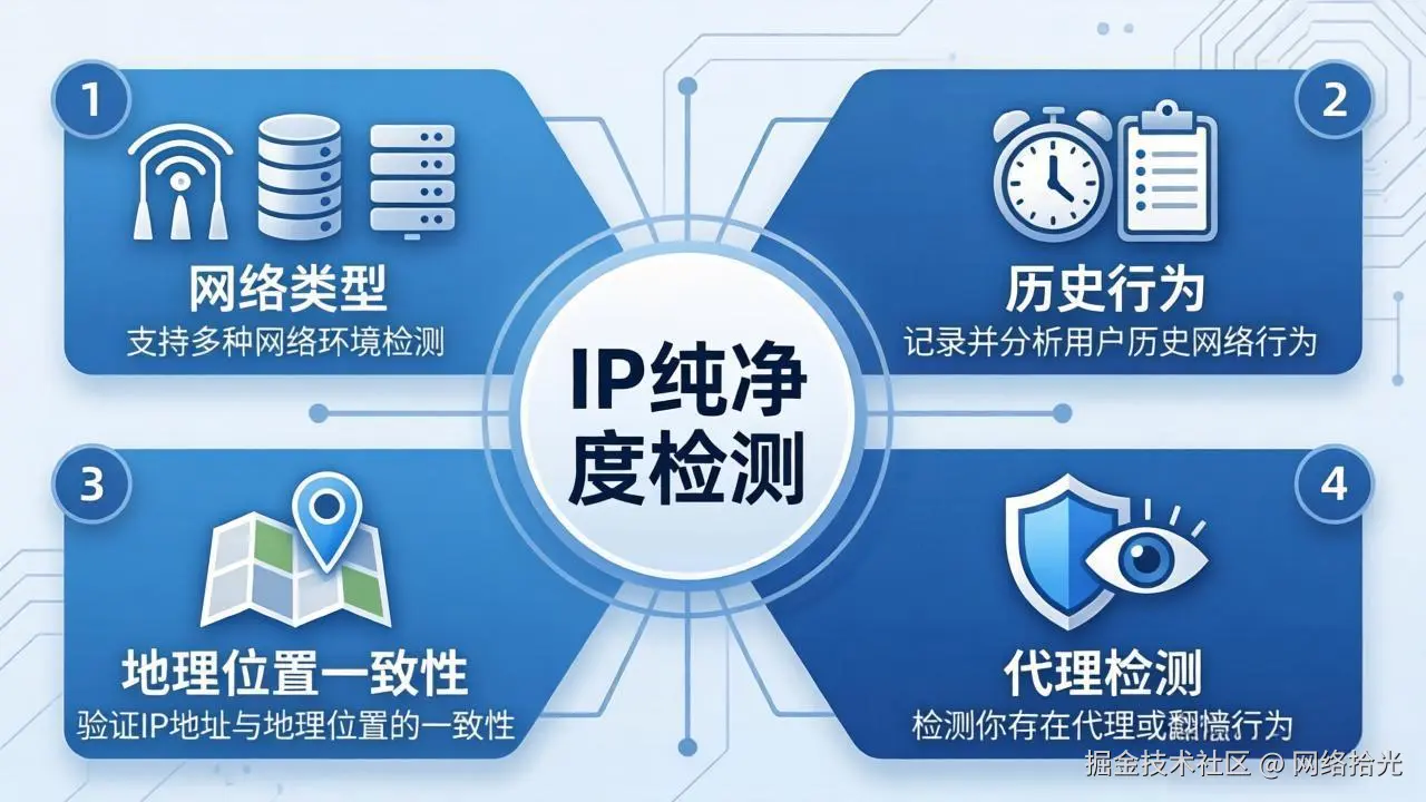 4.14-IP精确地理位置-内文图2.jpeg