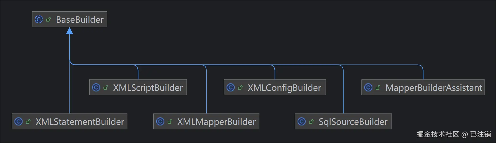 BaseBuilder继承体系.png