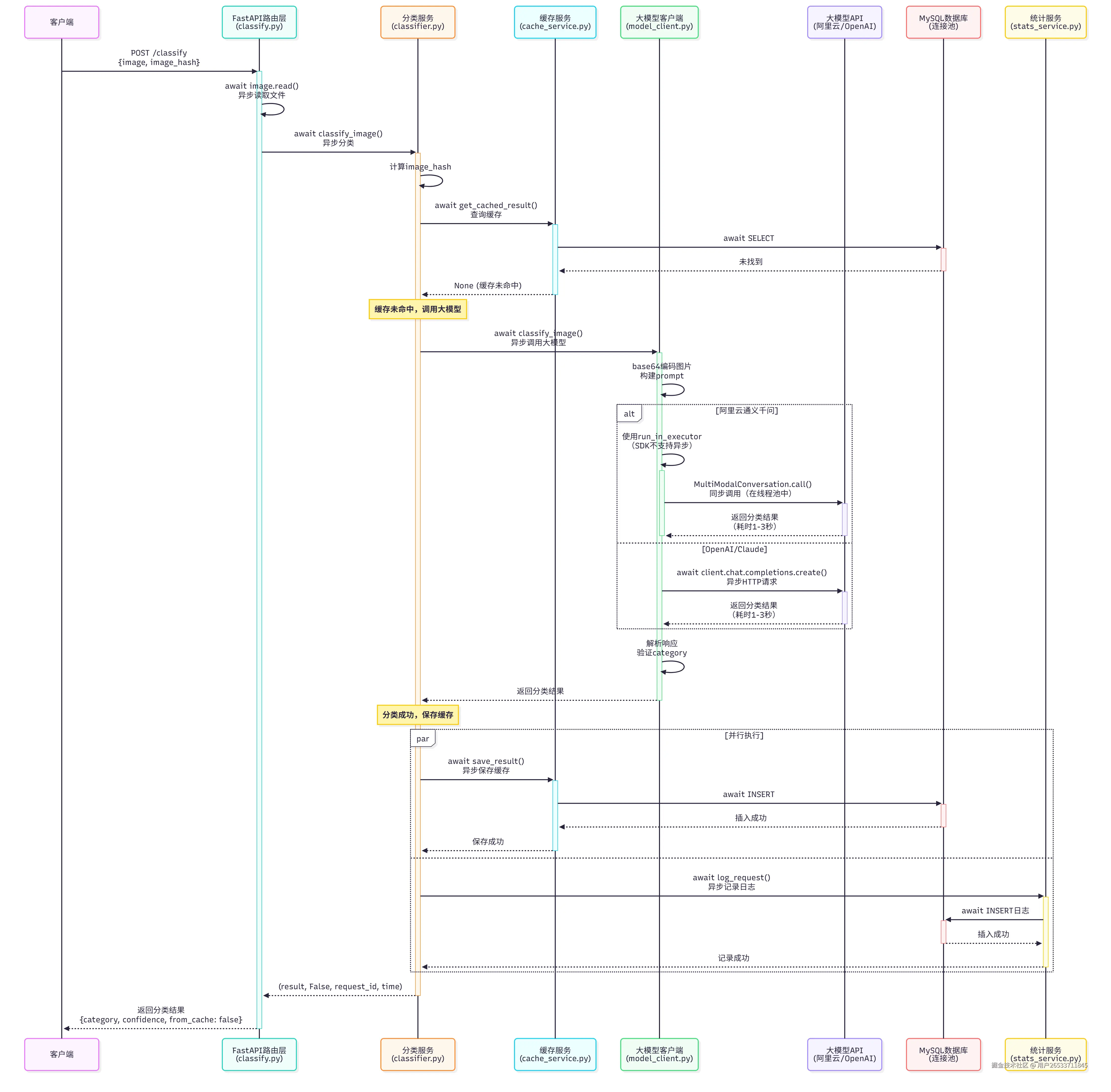 图像分类-缓存未命中