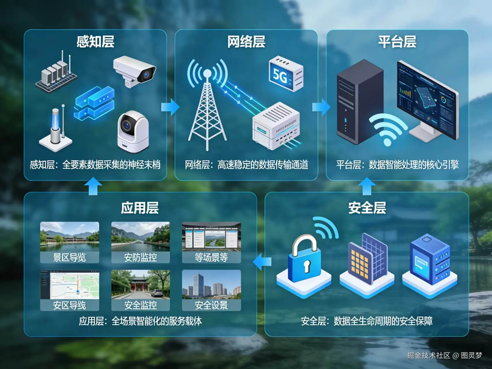 2026年AI+智慧景区全场景应用解决方案白皮书 - 全1648页下载