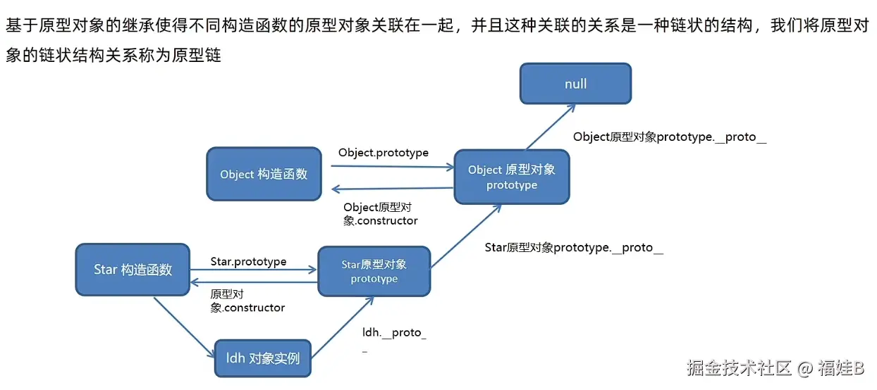原型链示意图
