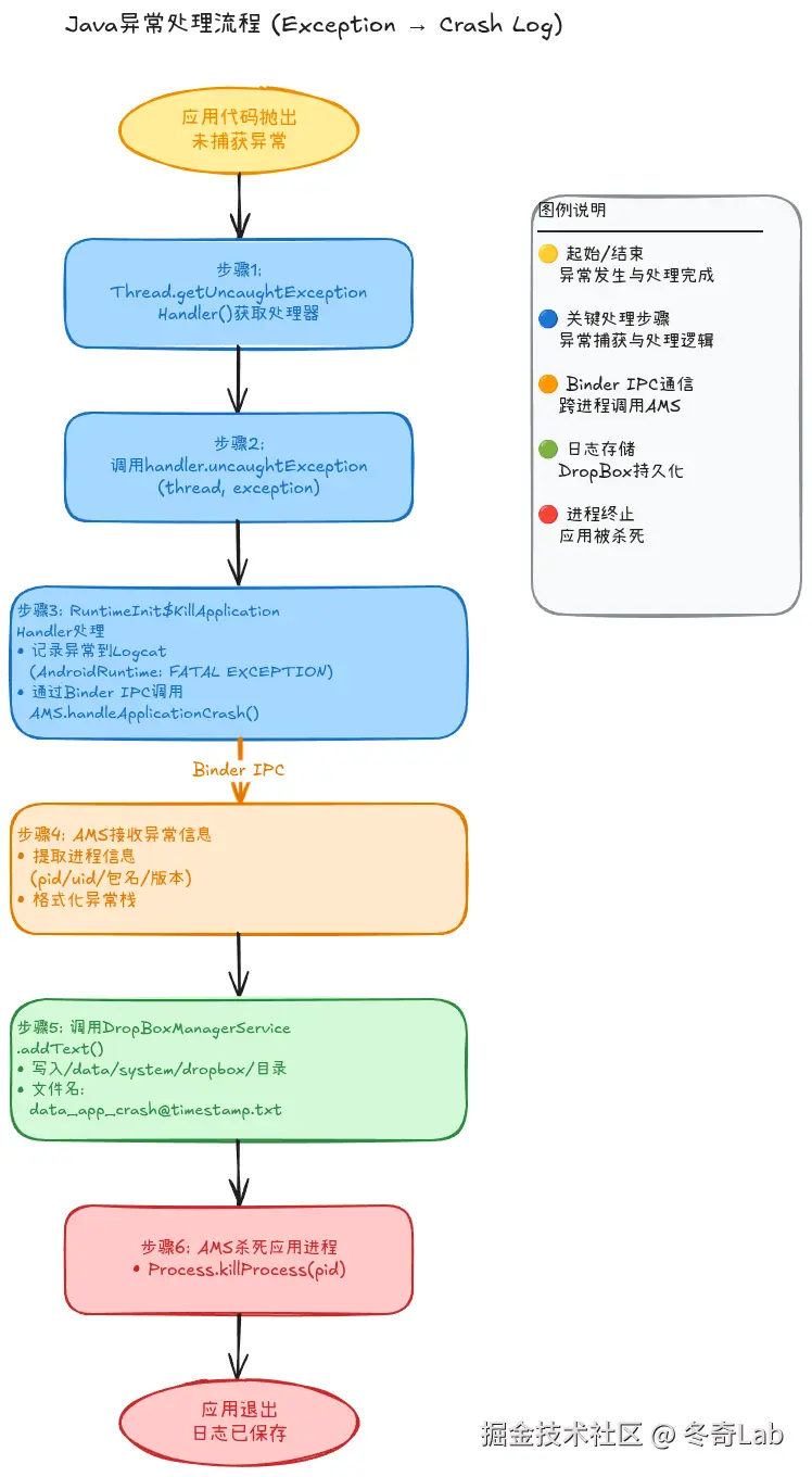 06-01-java-exception-flow.png