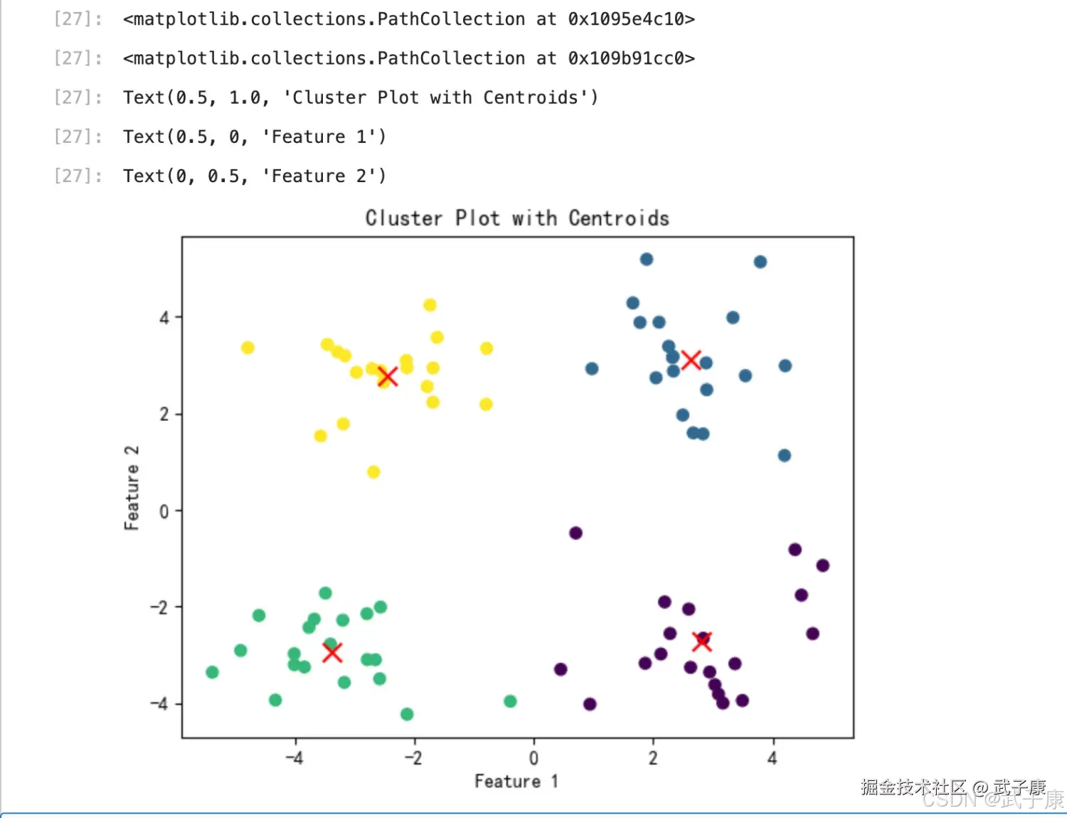 整体点位分布情况