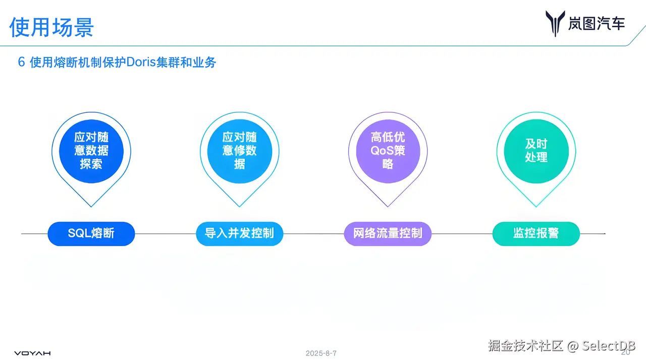 05 建设 SQL 熔断机制，保障系统稳定性.png