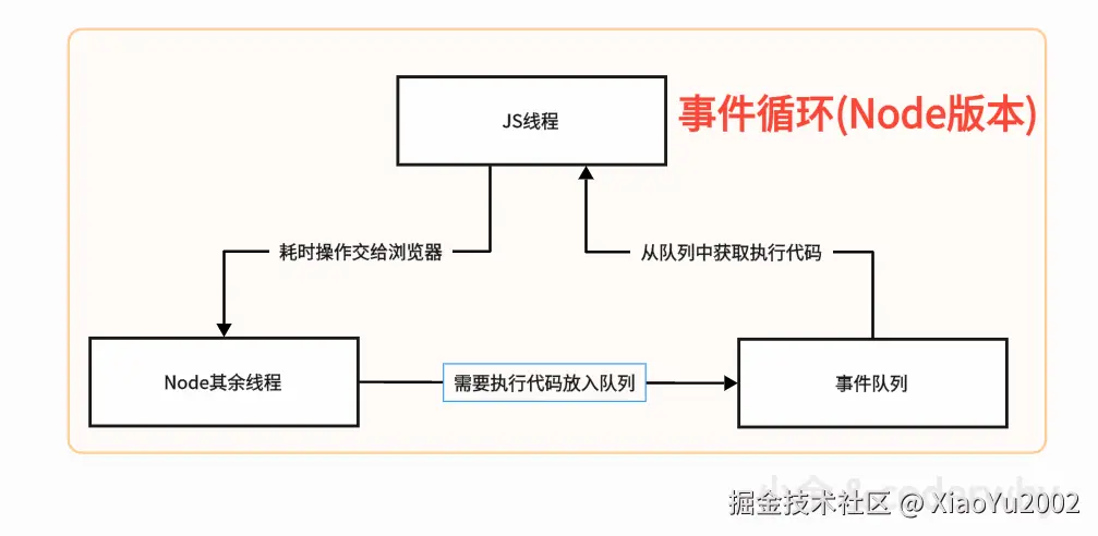 stack overflow社区关于浏览器中对象排序的讨论