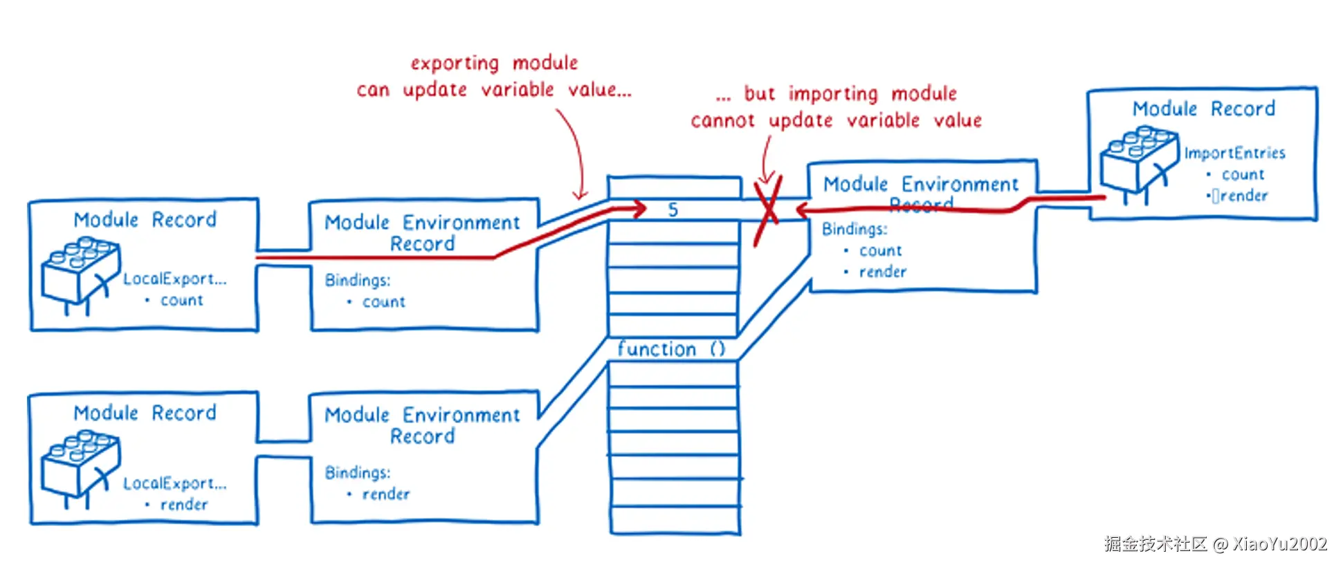 深度优先与广度优先搜索