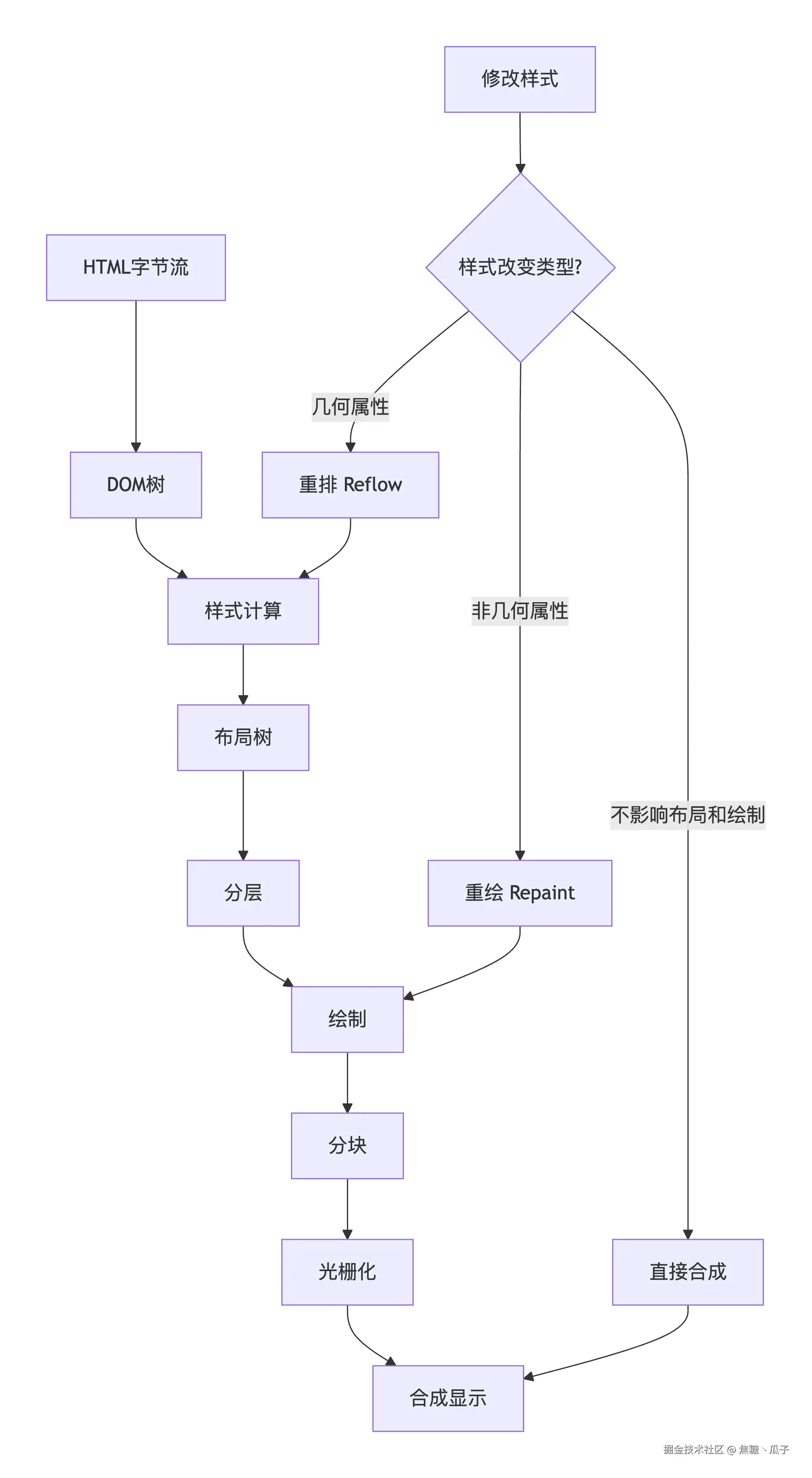 渲染过程.png