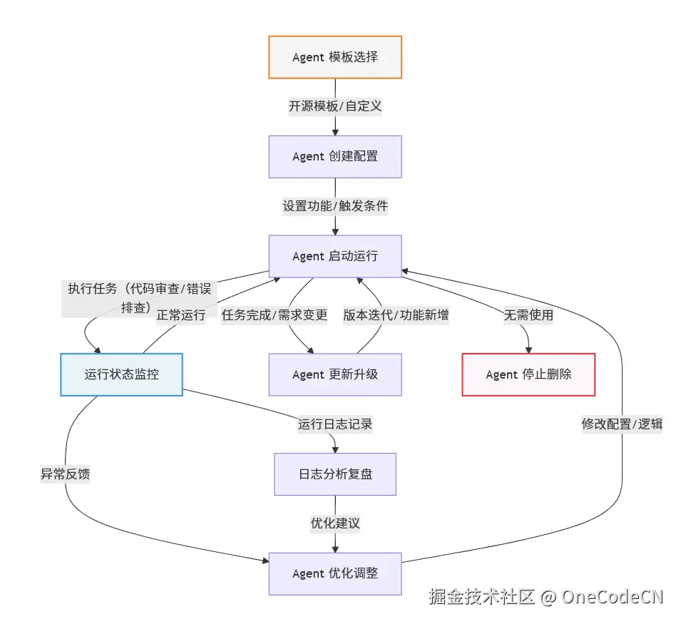 请在此添加图片描述