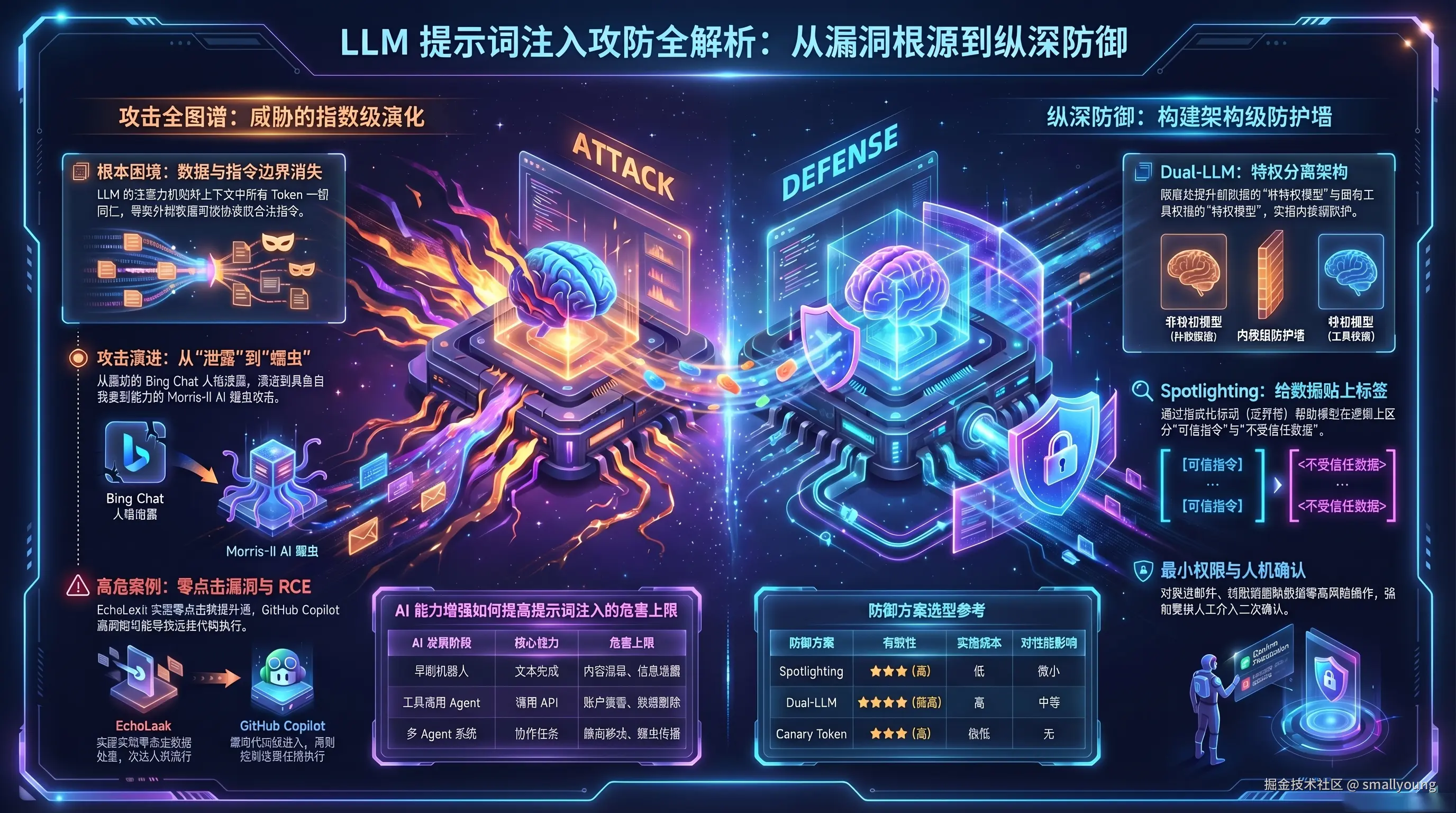 LLM提示词注入攻防全解析