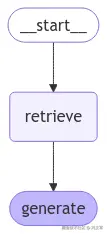 graph.png