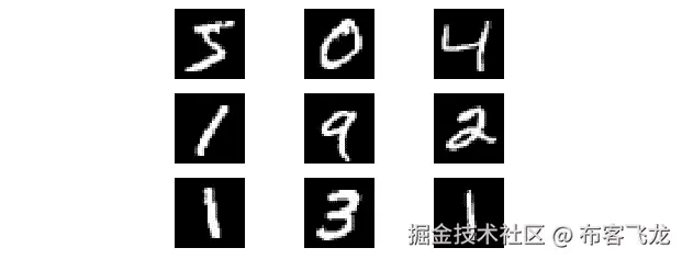 图 6.1：MNIST 数据样本