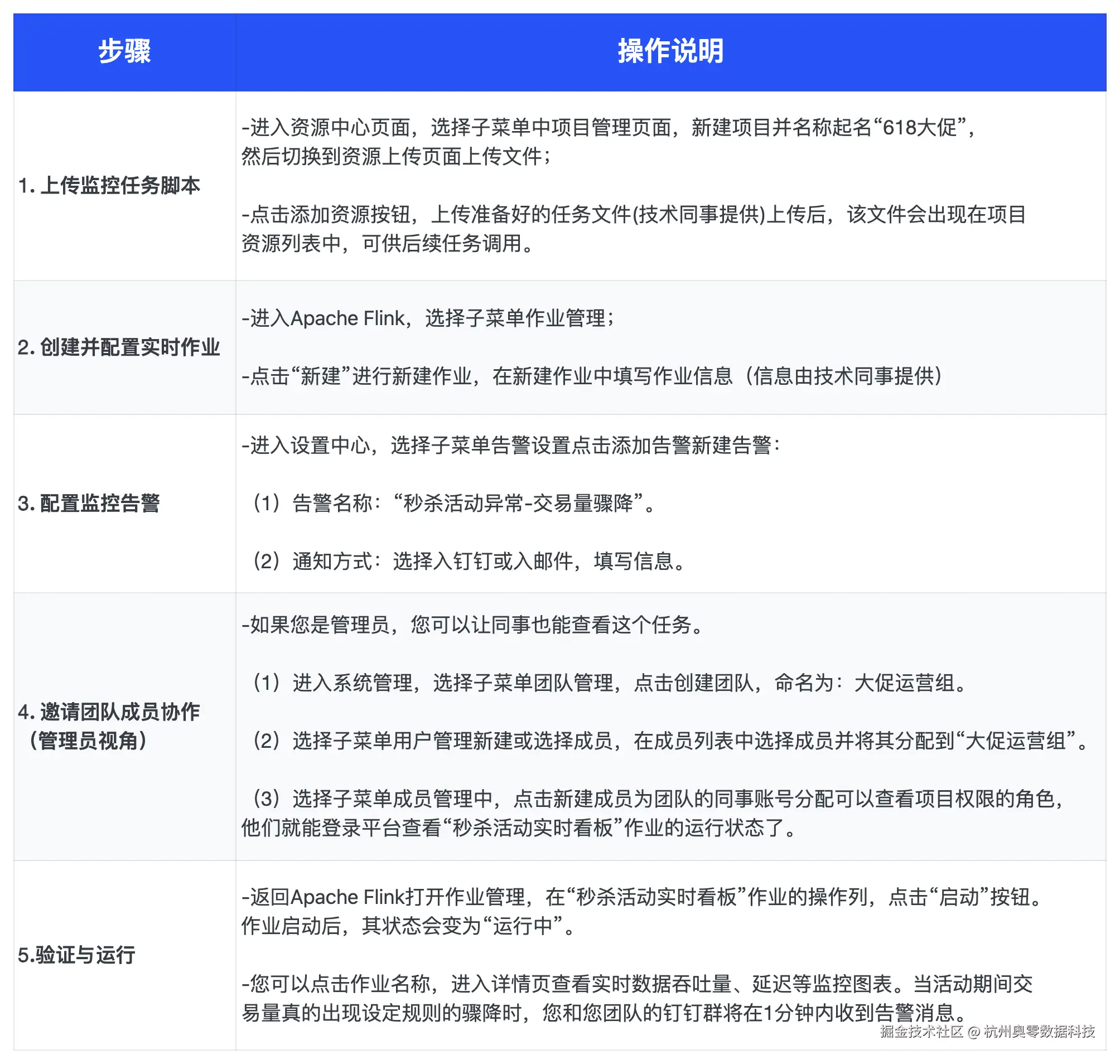 实时开发平台.png