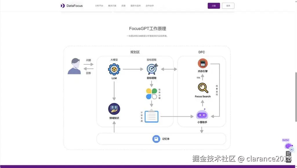 FocusGPT工作原理图