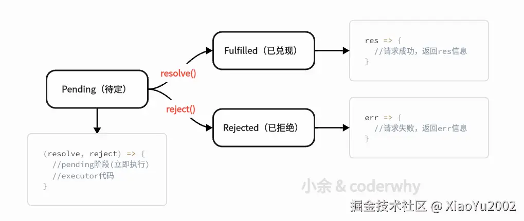 API语法参数分类