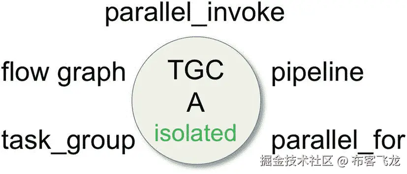 ../img/466505_1_En_15_Fig8_HTML.jpg