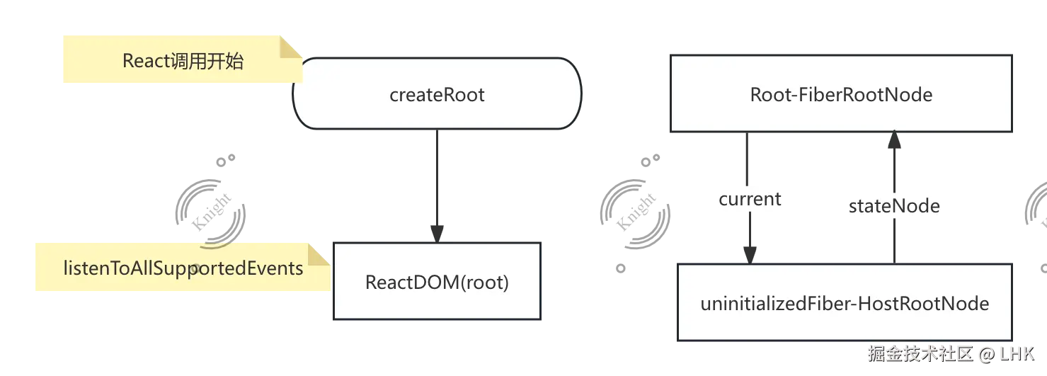 初始化ReactDOM_发布.png