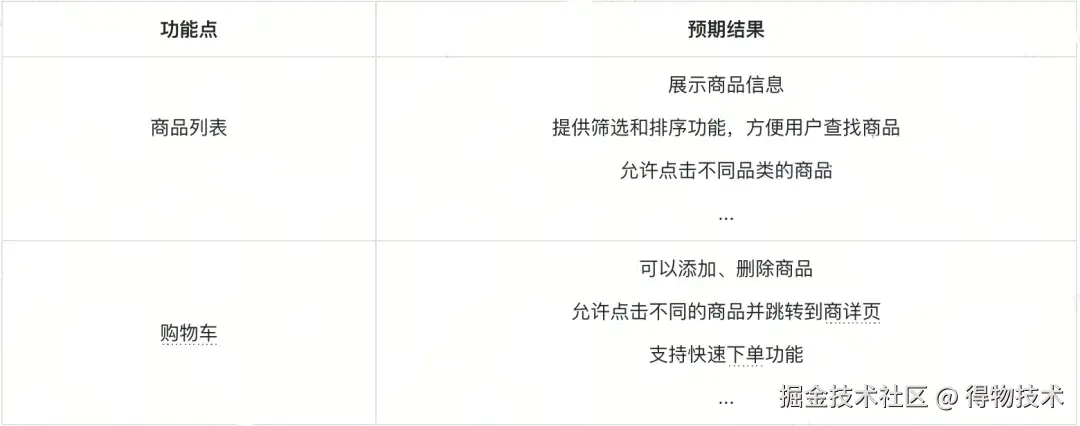 需求分类和预处理.jpg