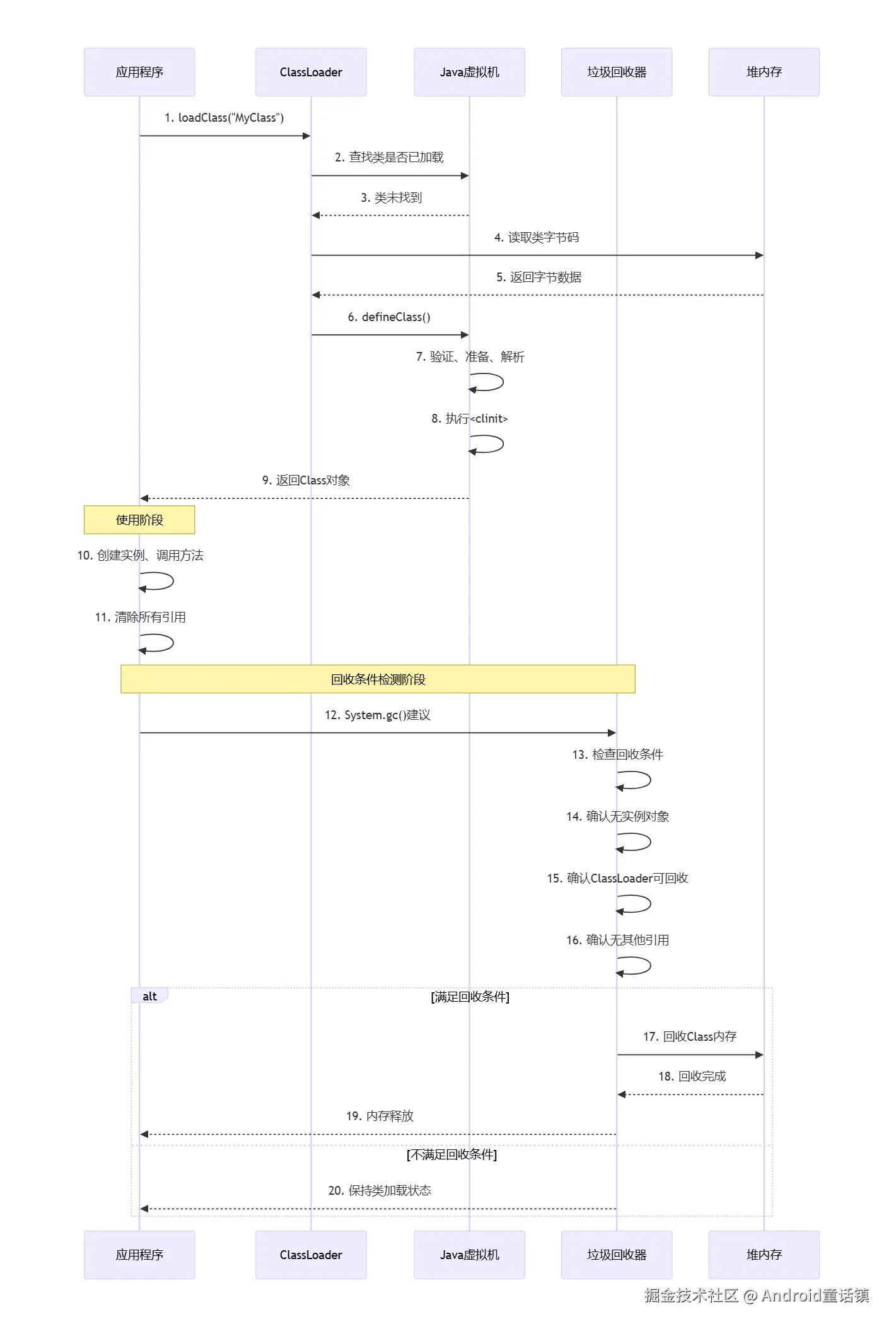 deepseek_mermaid_20251010_46265b.png