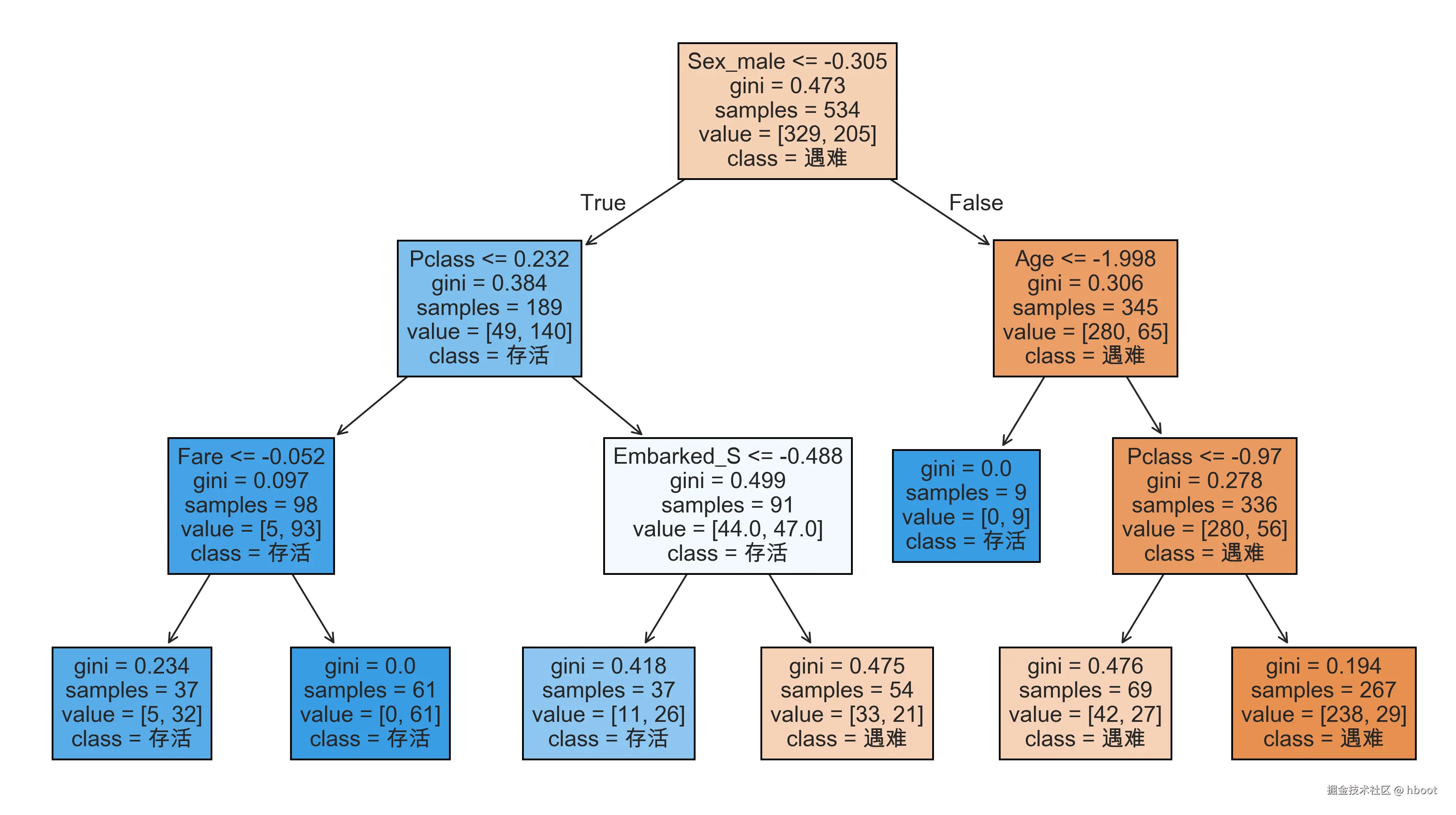decision-tree.png
