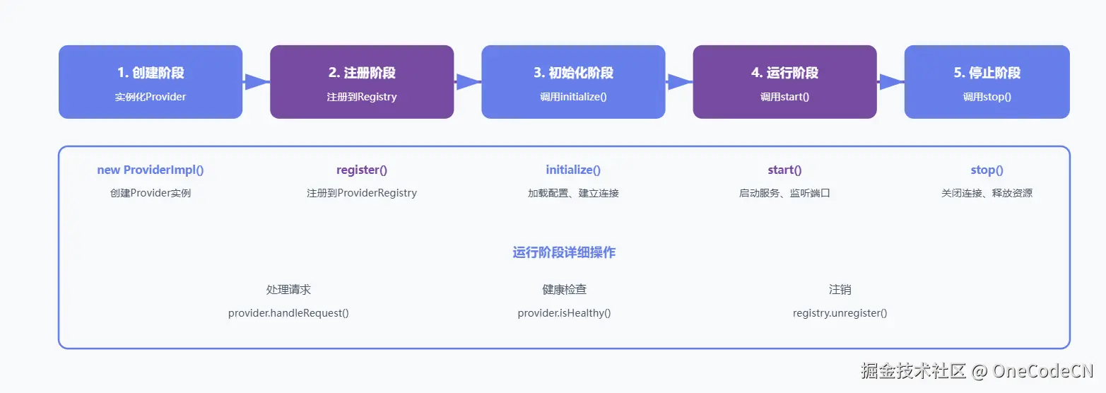 请在此添加图片描述
