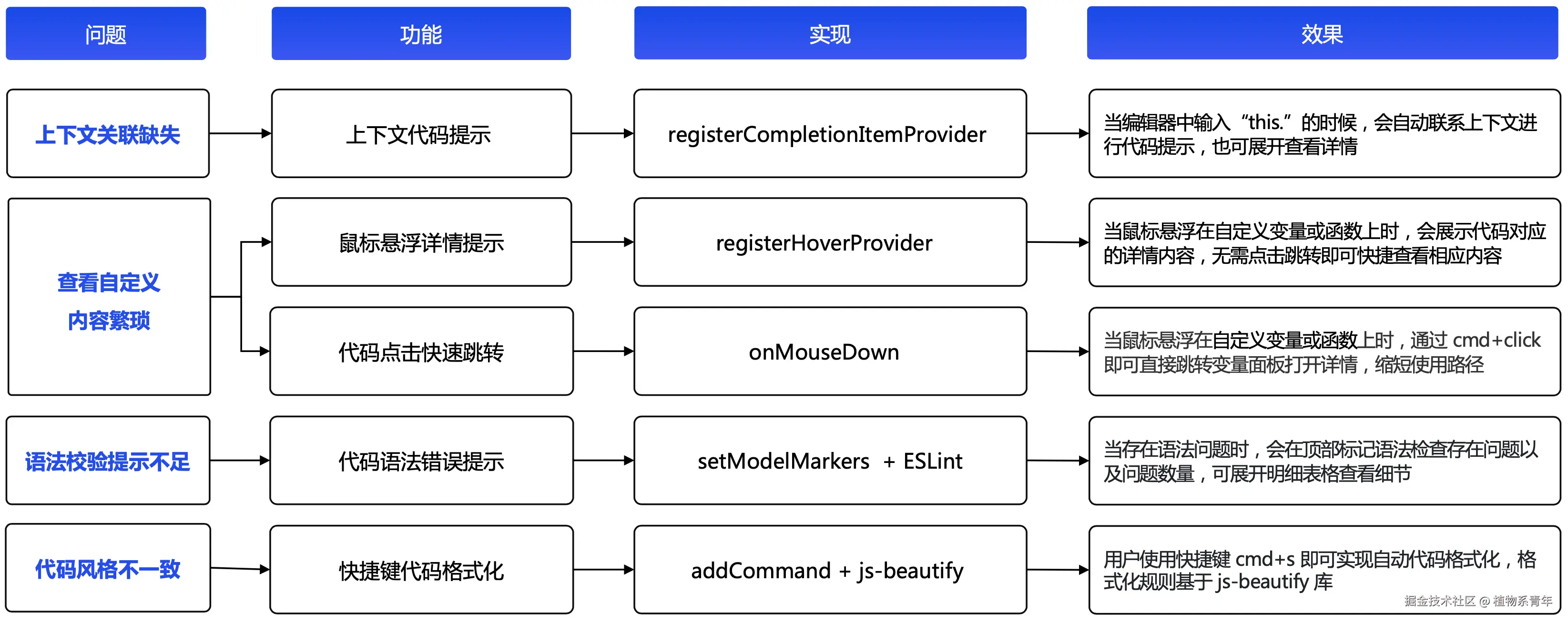 截屏2025-06-07 18.27.12.png