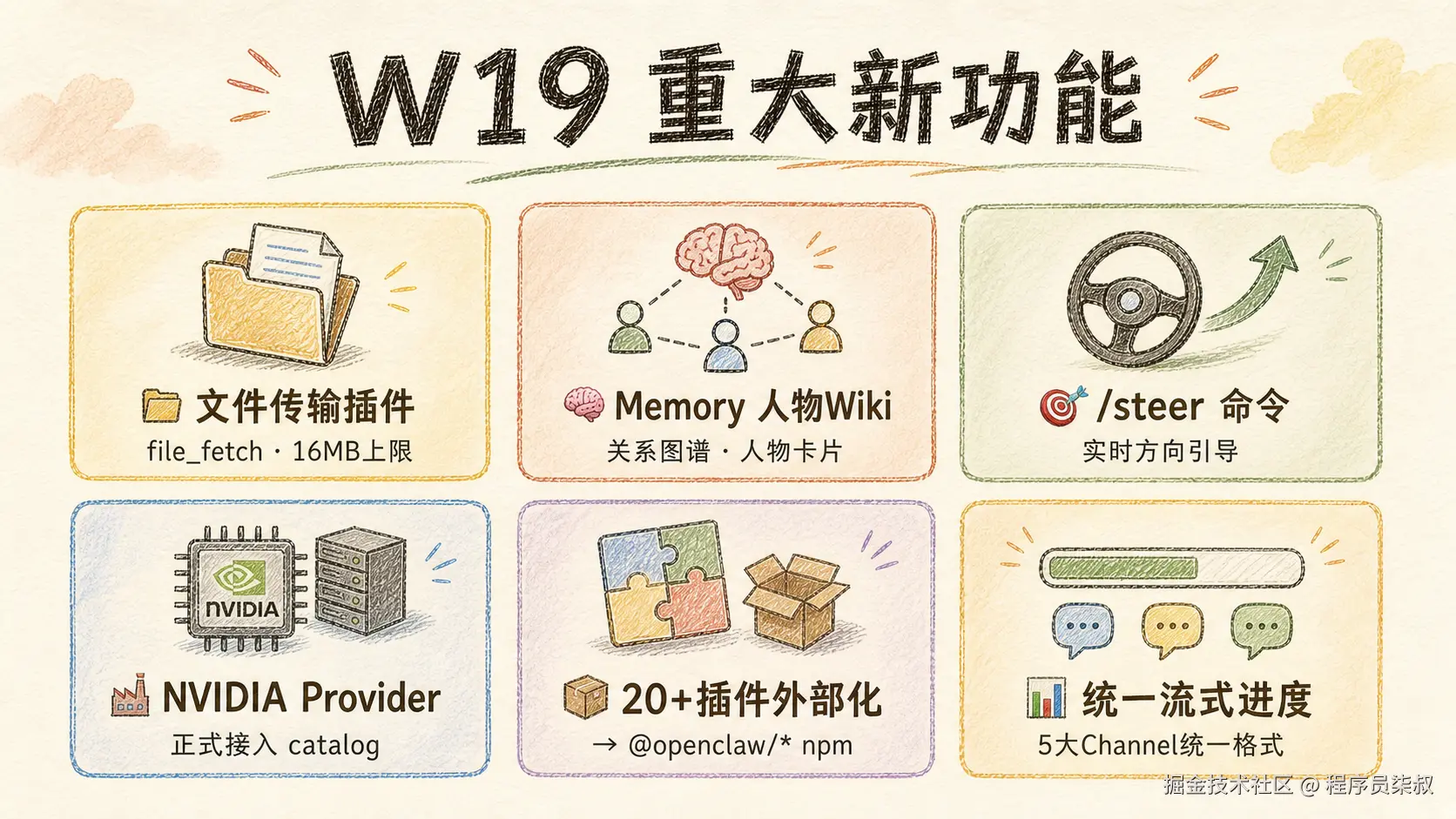 W19 重大新功能