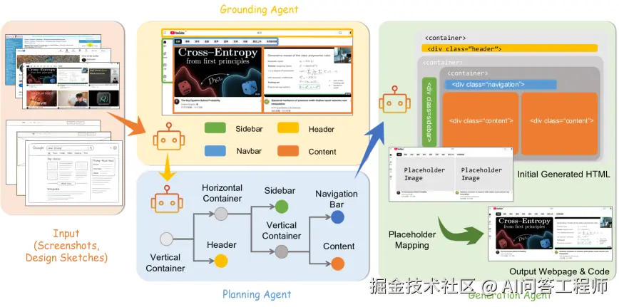 多模态 AI 模型从视觉输入到代码生成的完整流程