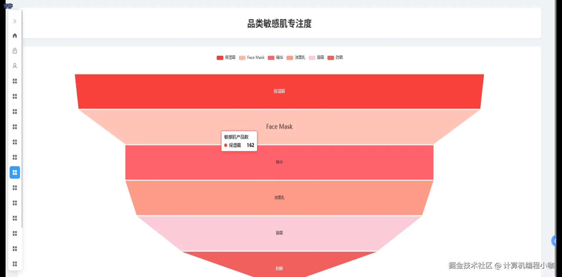 品类敏感肌专注度.png