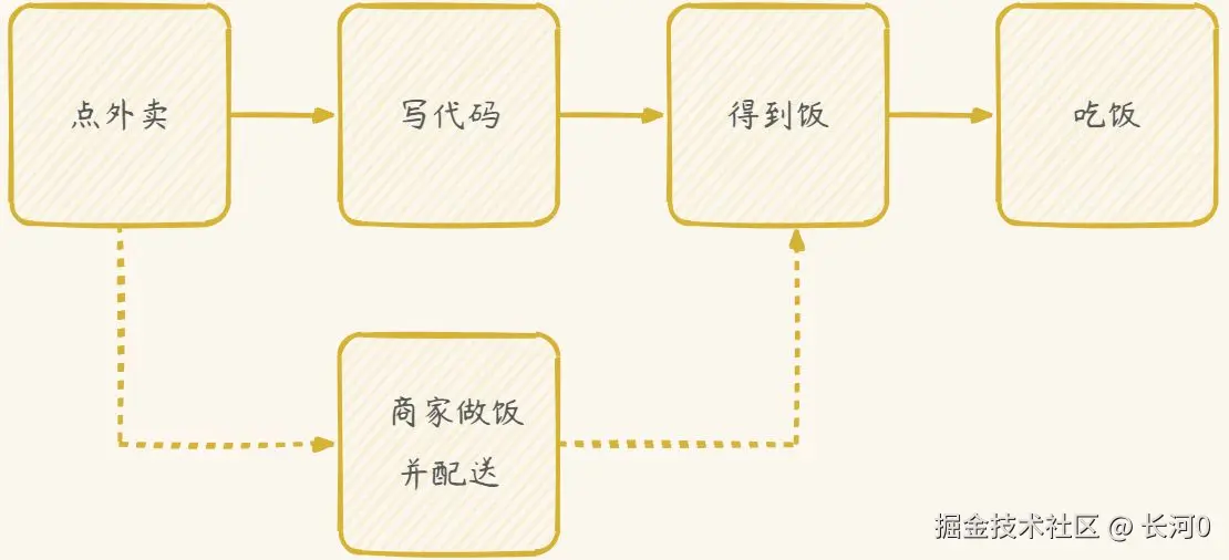 画板