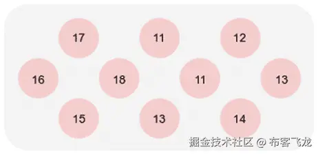 图 4.11 – 具有相关值的 10 个样本示例