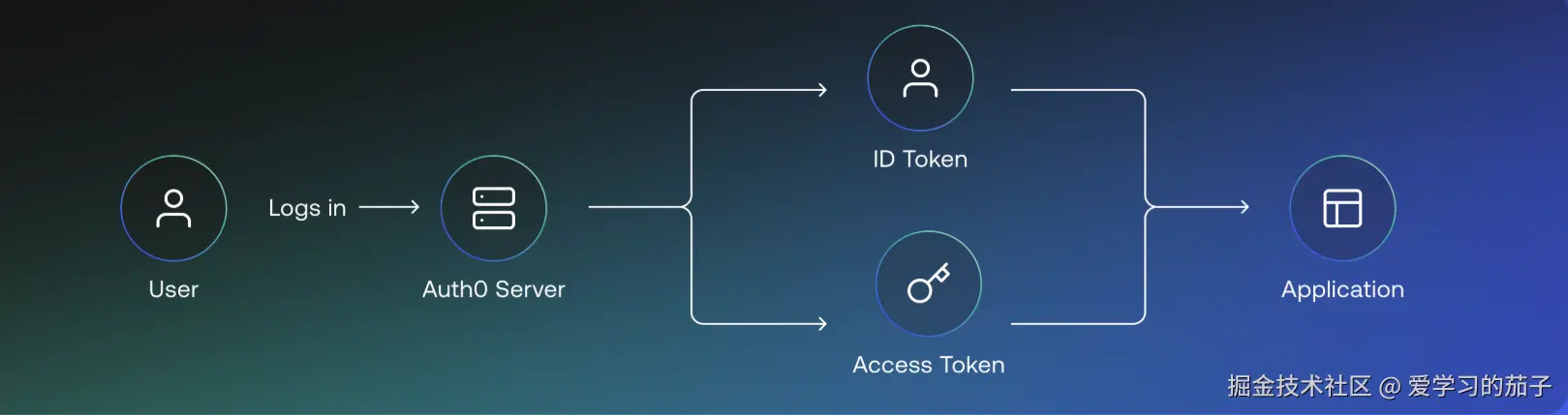 屏幕截图 2025-07-25 102502.png