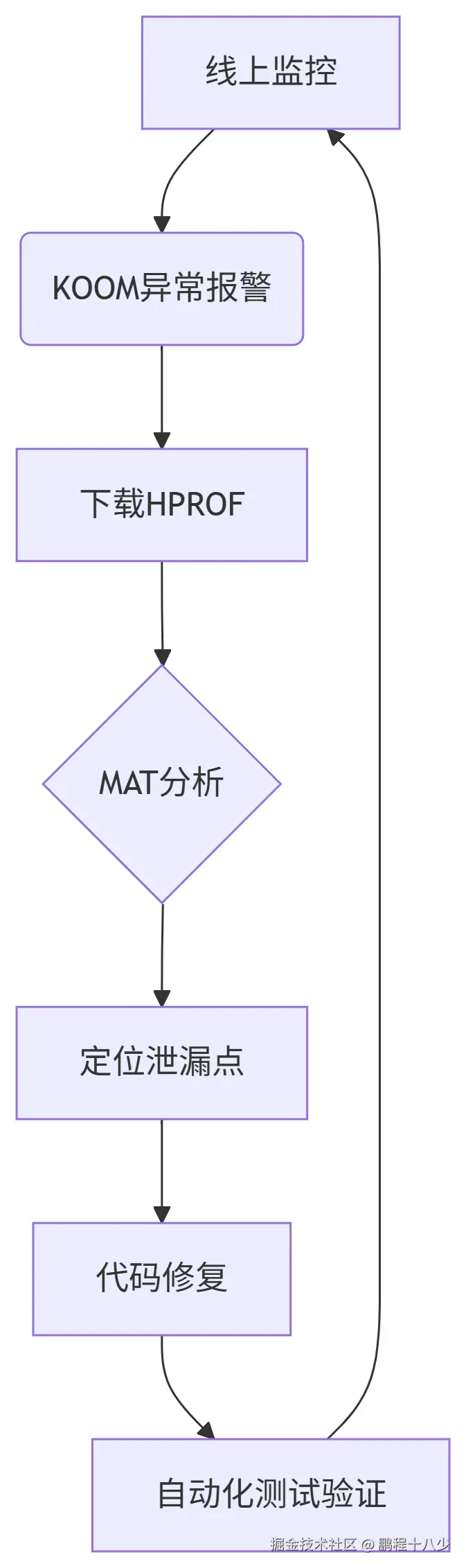 分析.png