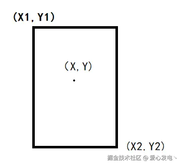 如何用JS实现网页上通过鼠标移动批量选择元素？