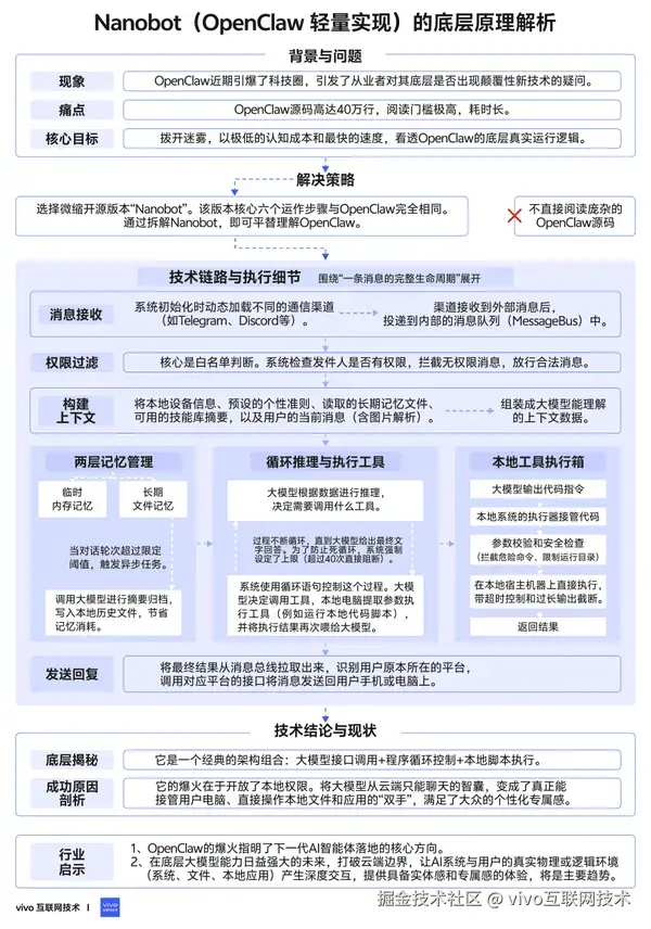 动图