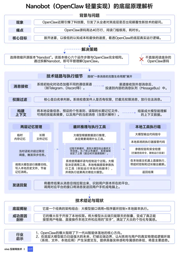 动图