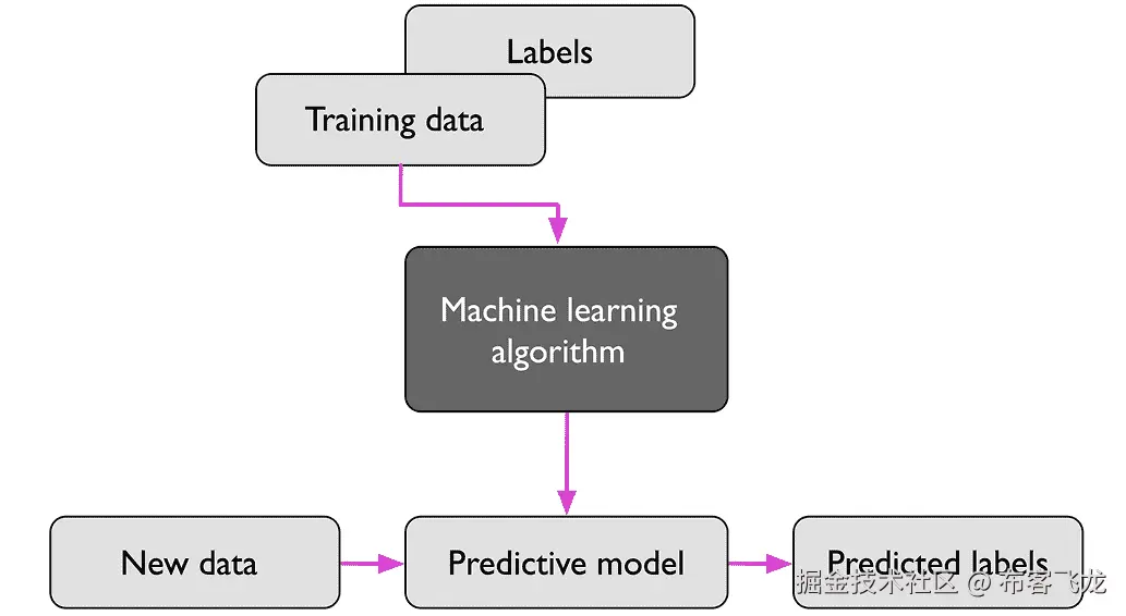 自动生成的图表描述