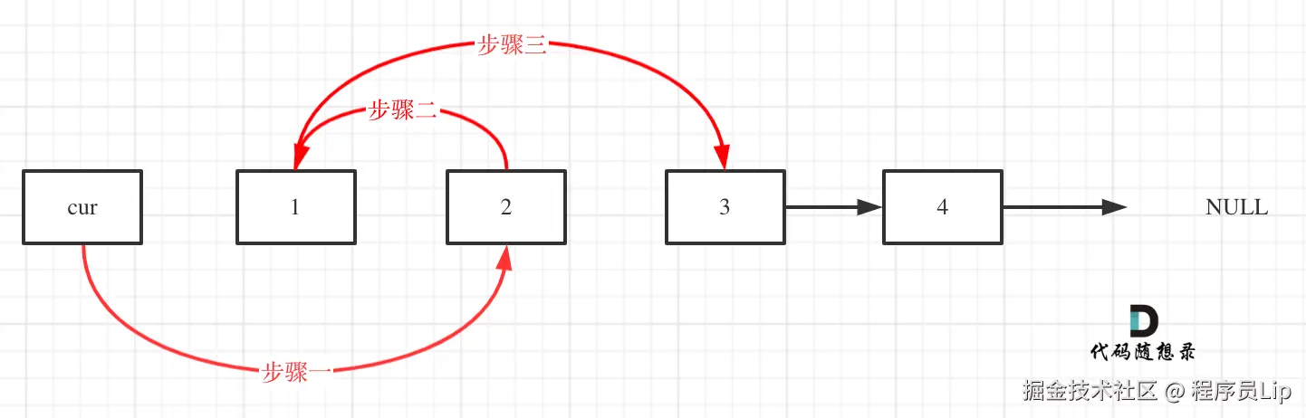 24.两两交换链表中的节点2