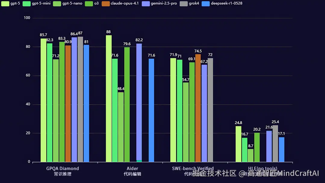 柱状图1.png