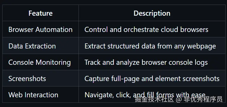 Browserbase MCP 服务器