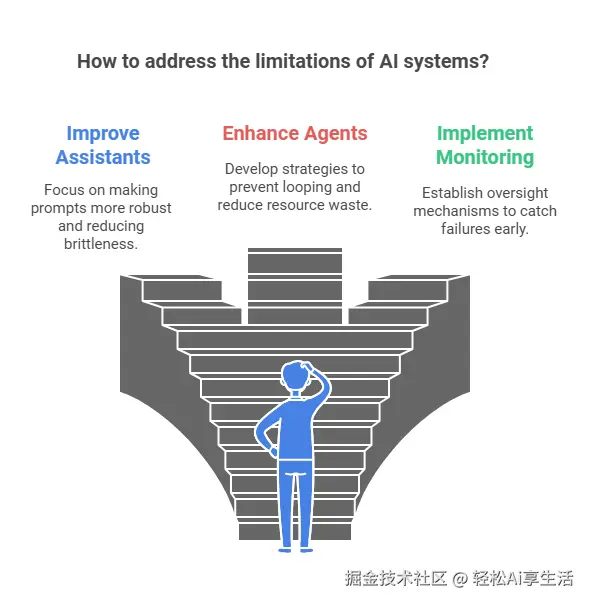 AI的挑战