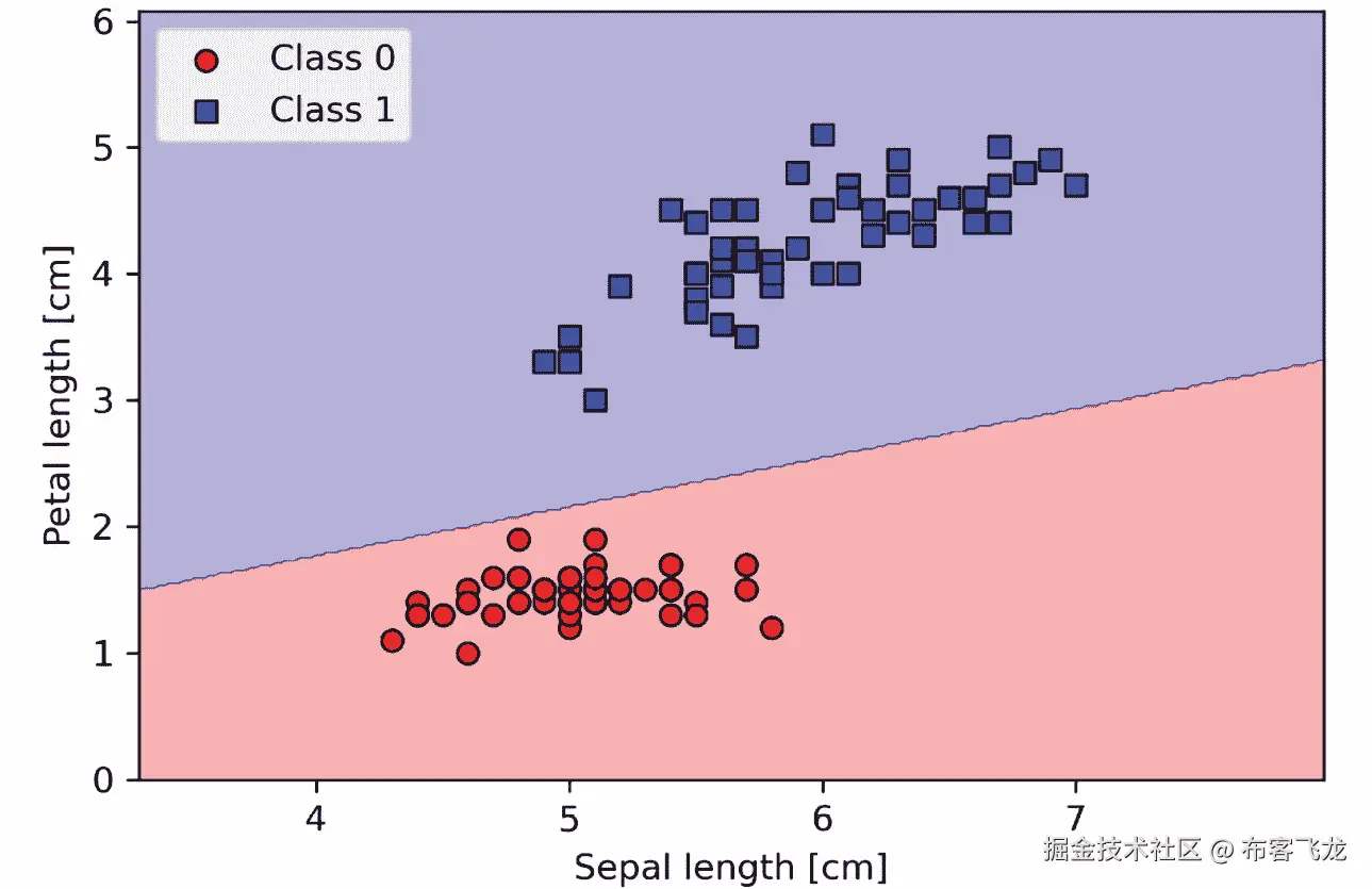 图表，散点图  自动生成描述