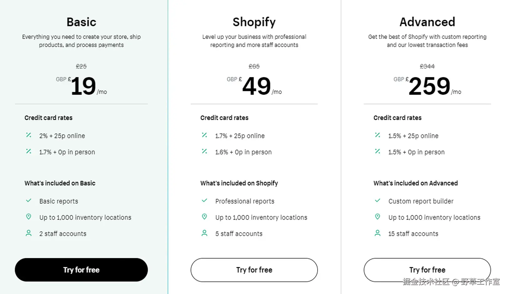 Shopify 套餐价格示意图