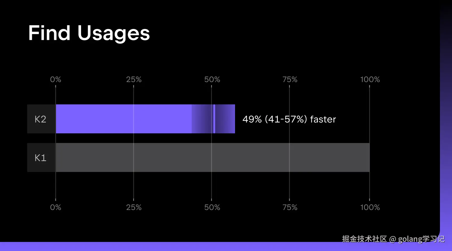 Find Usages 性能对比