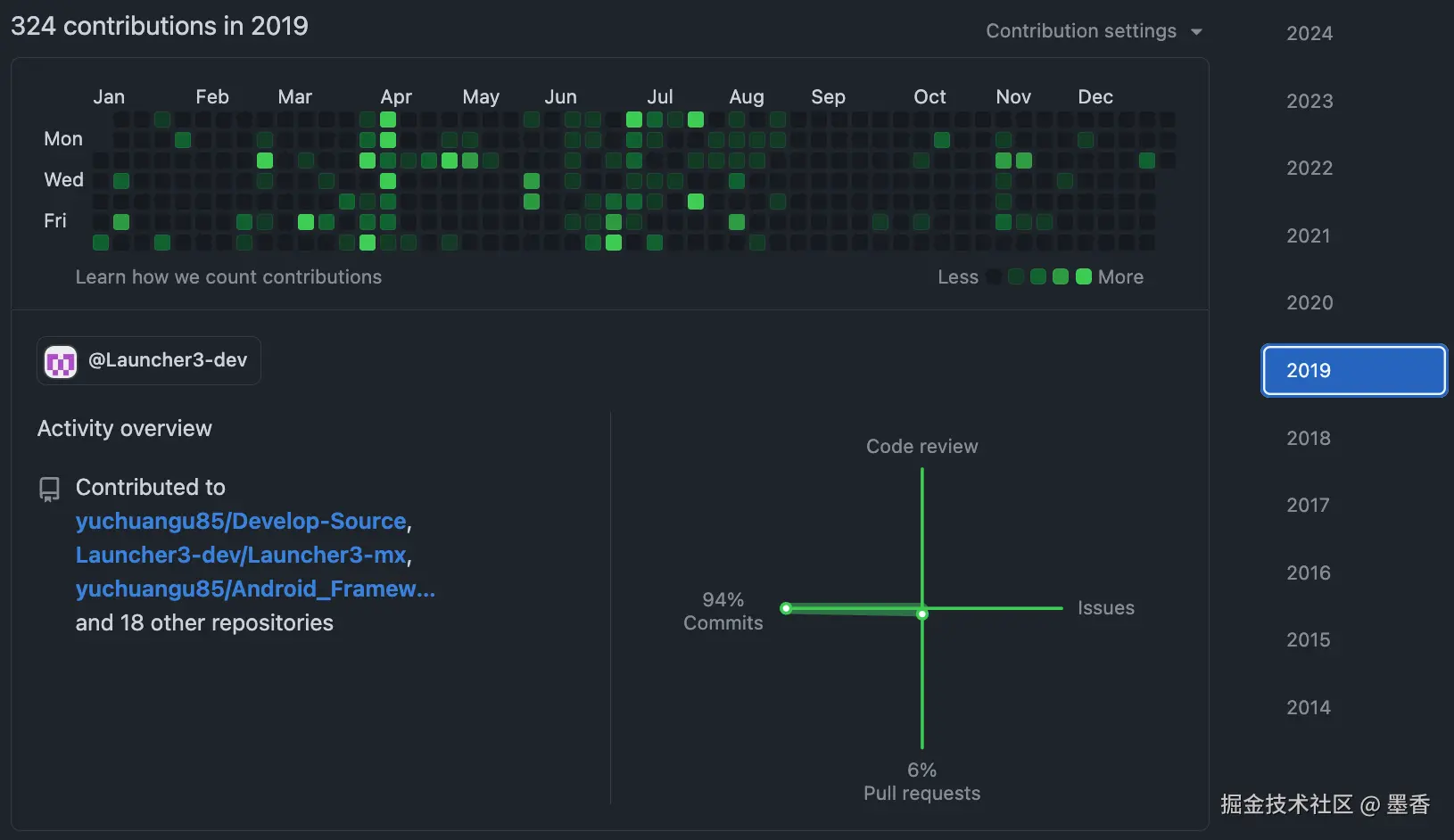 github2019.png