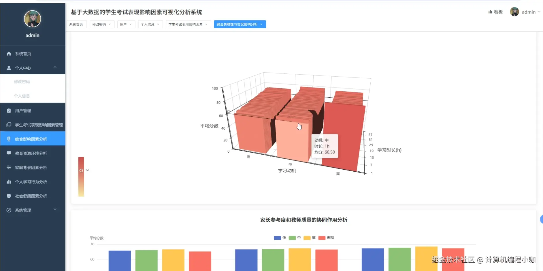 综合影响因素分析.png