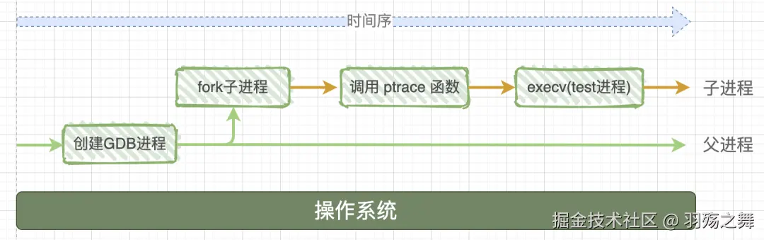 GDB启动程序.png