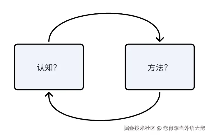 认知-方法.png
