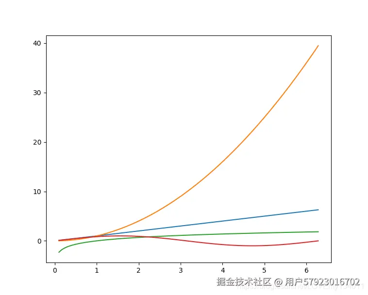 Matplotlib