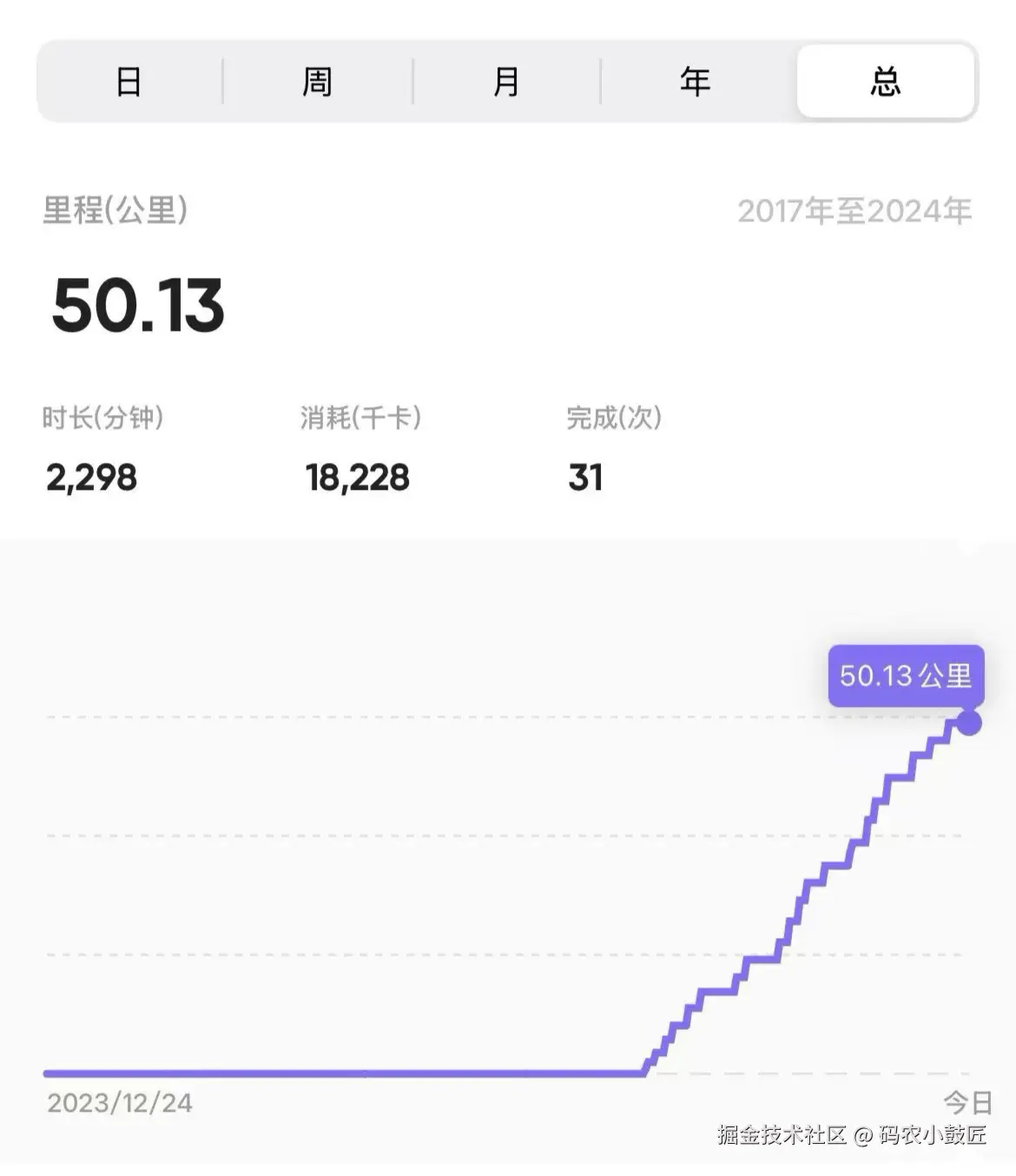 游泳纪录.png